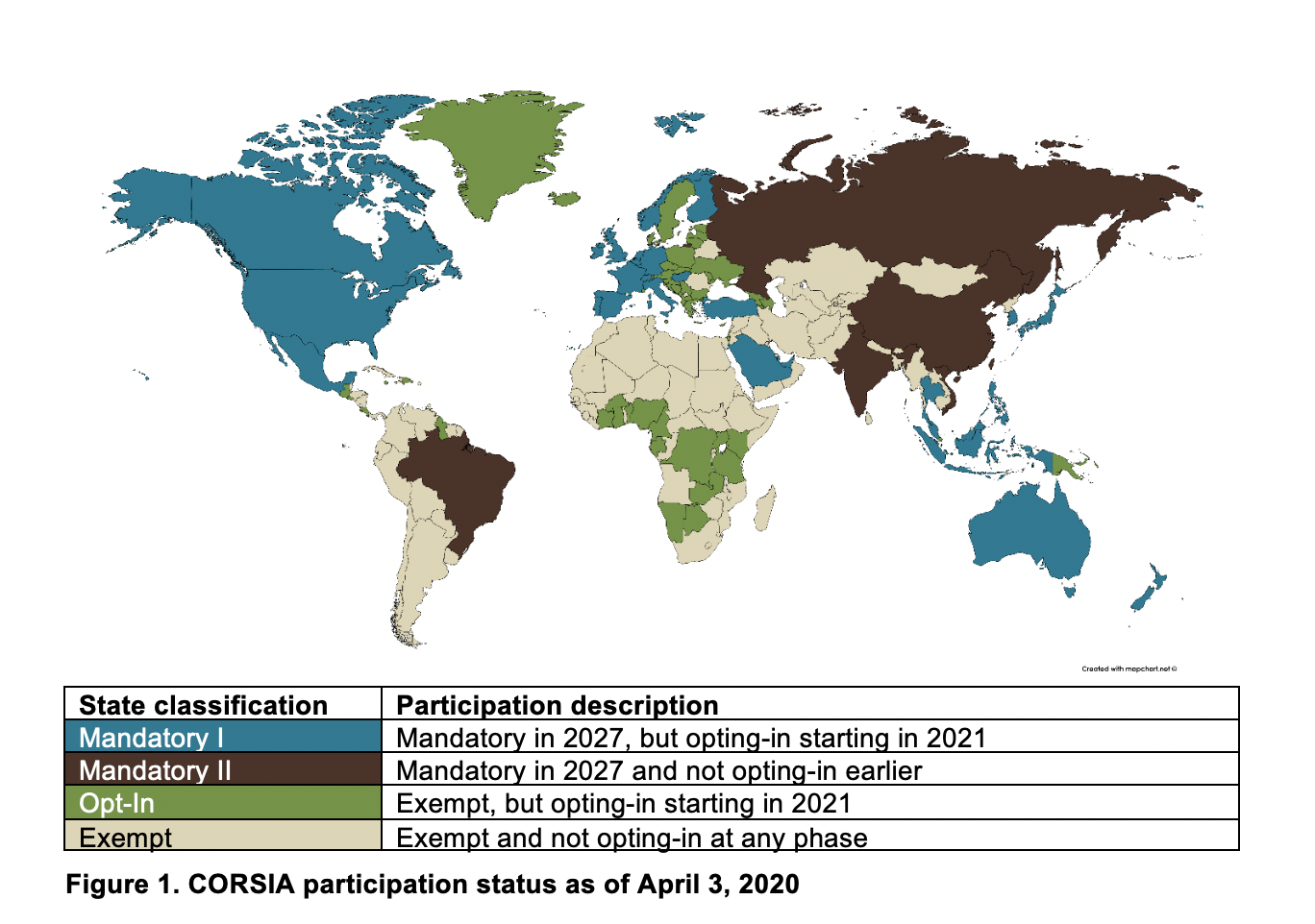 COVID19’s big impact on ICAO’s CORSIA baseline International Council